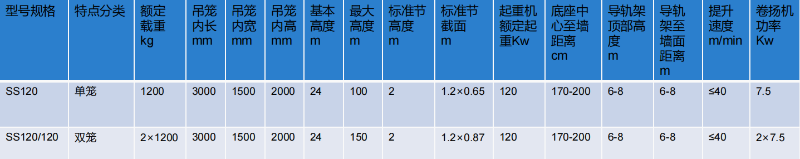 SS120/120钢丝绳施工电梯参数