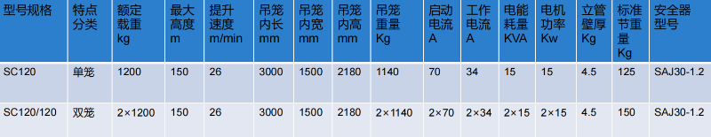 SC120/120 齿条式货梯参数