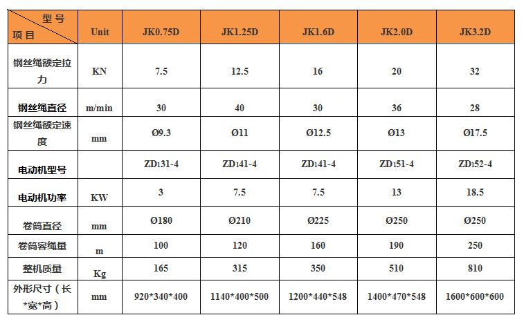 JK-D卷扬机产品参数