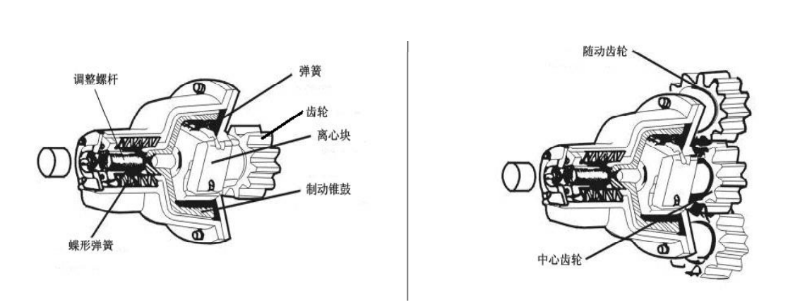 施工电梯防坠安全器结构