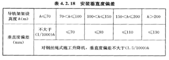 钢丝绳施工电梯